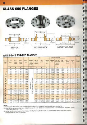 DIN โลหะผสมเหล็กชิ้นส่วนเครื่อง CNC, แหวนสแตนเลสม้วนจิ้ส่วนวิศวกรรม